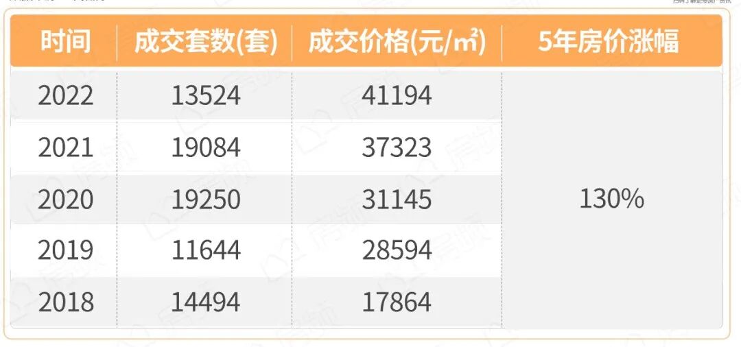 大壮名城5.8万，城光之光5.4万，到底谁才是黄埔的*？