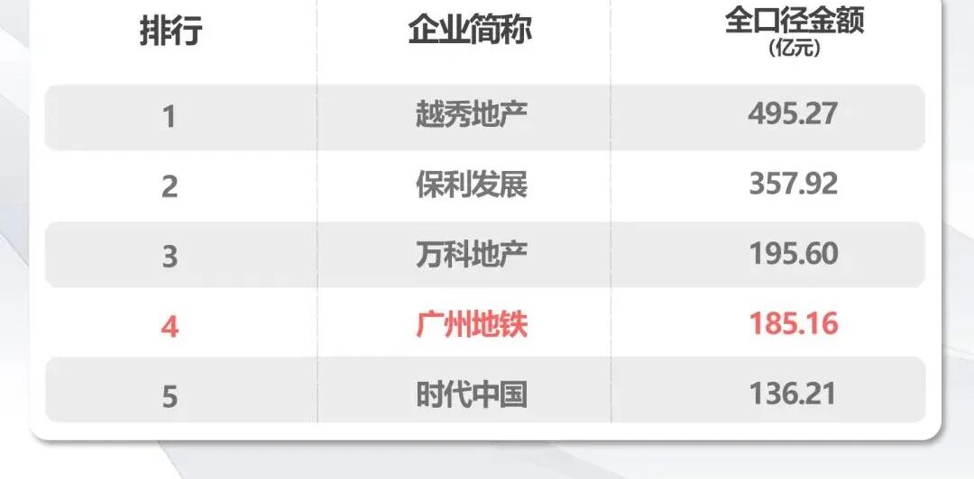广州地铁又出手！白云TOD画过的饼，真要兑现了