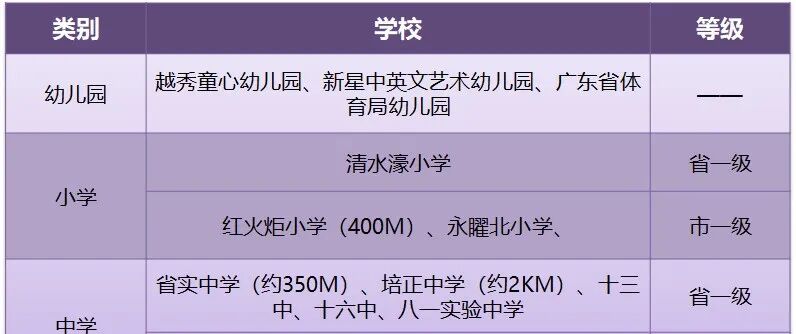 广州越秀【粤泰荣廷府】要降了？价格怎么样？