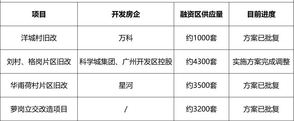 万科金梦2.8万/平，中海誉城2.6万/平！黄埔这里跌回20年