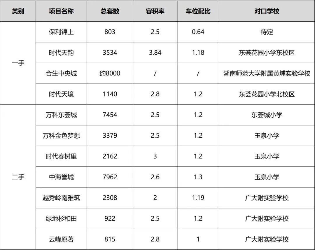 万科金梦2.8万/平，中海誉城2.6万/平！黄埔这里跌回20年
