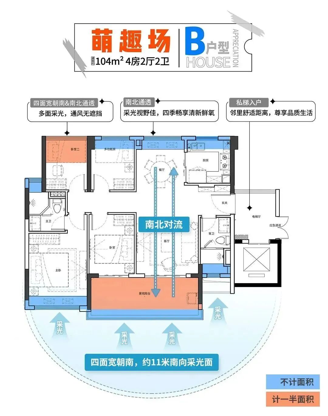 白云新城刚需盘，越秀星汇城总价150万双*!