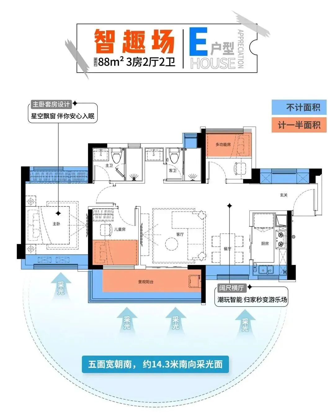 白云新城刚需盘，越秀星汇城总价150万双*!