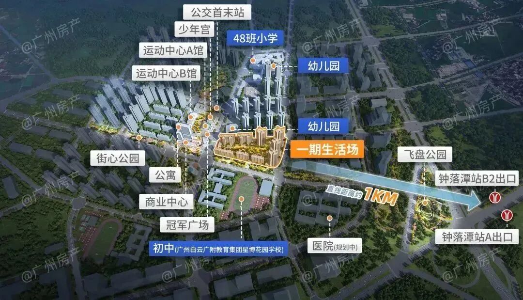 白云新城刚需盘，越秀星汇城总价150万双*!