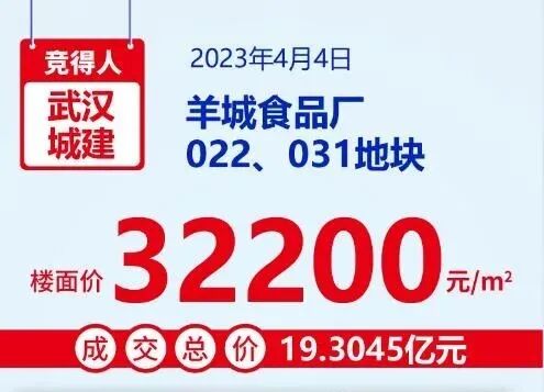 楼市*新消息，4月广州*区多个楼盘开盘！