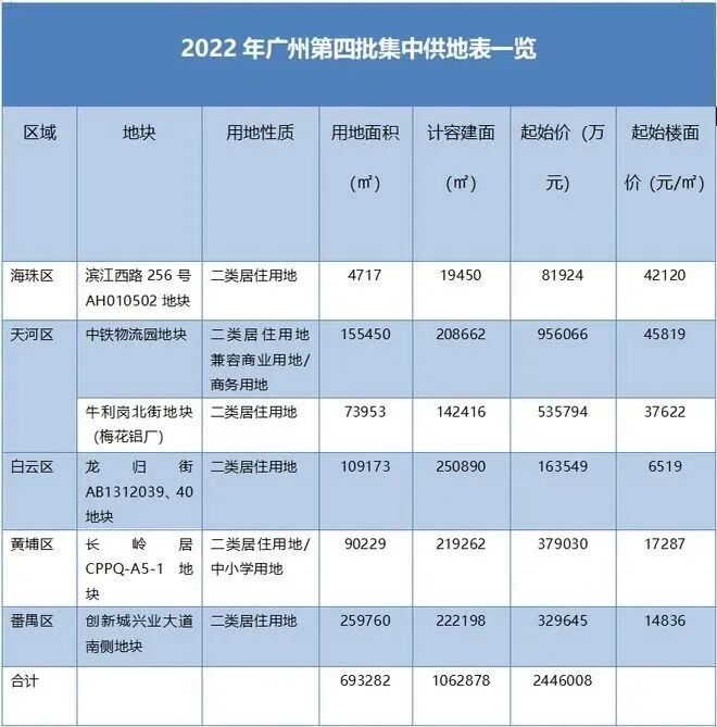 越秀天河和樾府12月开盘 *买家可以冲了！