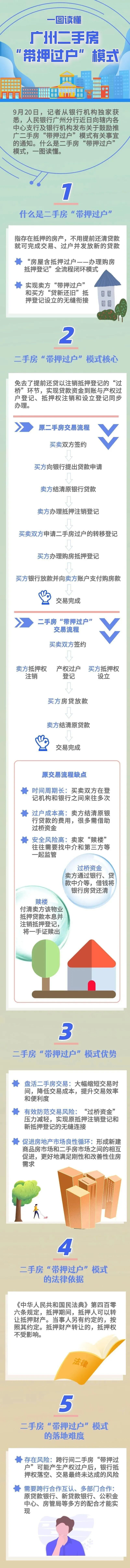 重磅！买房、卖房大变化！