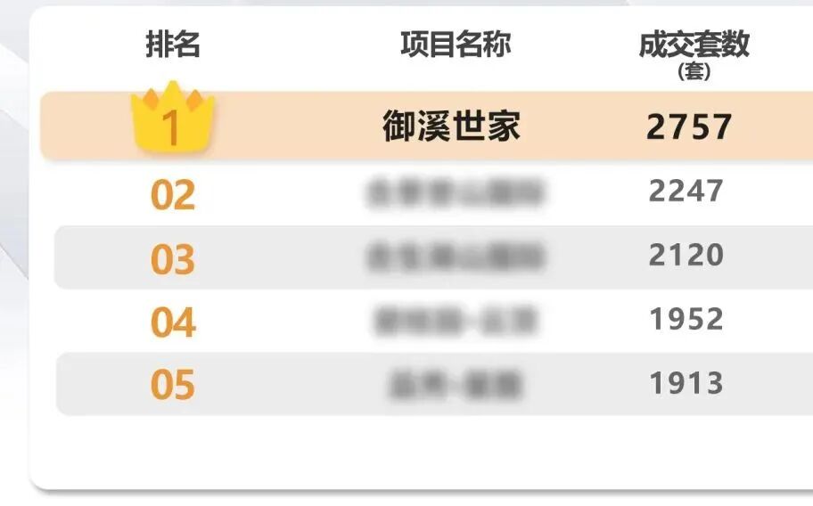 双十一提前打响，御溪世家准备百万购房礼炸市！