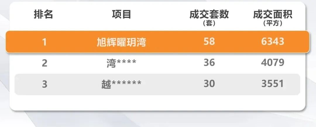 官方派糖，房企促销…双11的手，剁不剁？