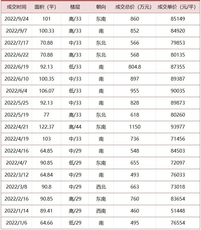 6.8万/平新低！降价的多米诺骨牌，传到了兰亭盛荟...