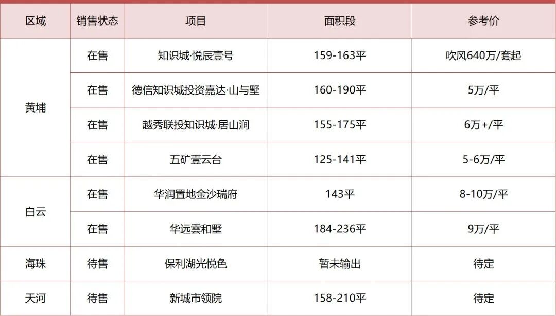 6.5米挑高！知识城新叠院曝光！价格很惊喜