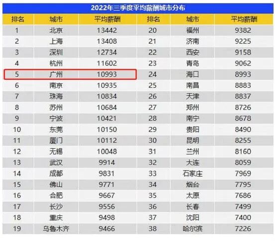 看了各区价格*低的新盘，感觉广州买房也没有那么难……
