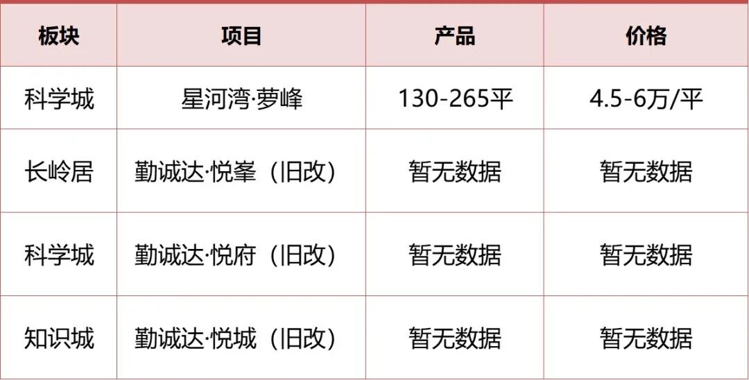 开通2地铁，批复20旧改！黄埔今年横着走