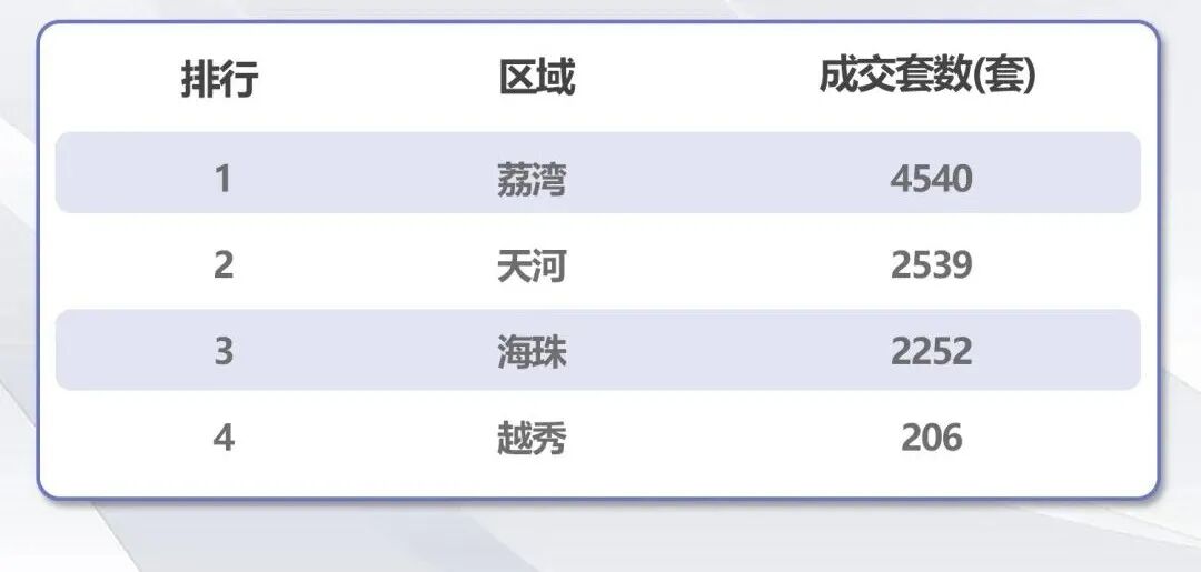 保利和悦滨江即将加推，290万享优质生活