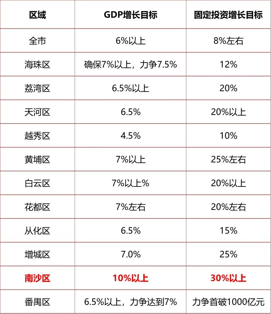 来访涨80%，香港公务员都来买！南沙真暖了...