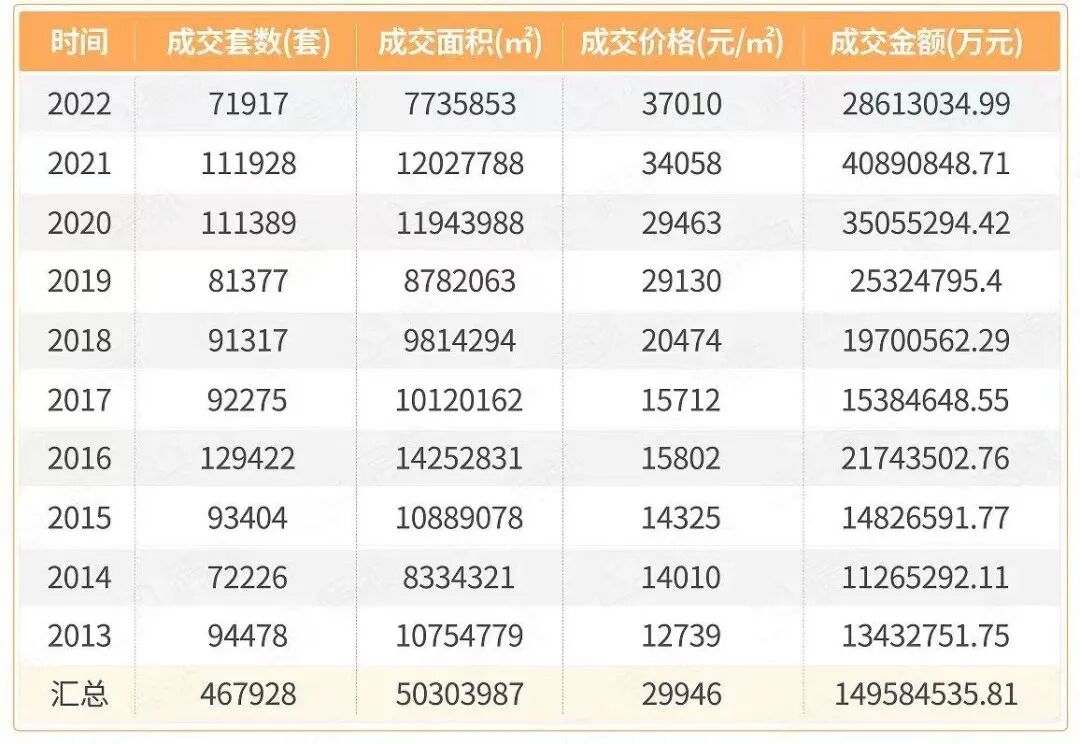 万科城市城光、越秀和樾府、保利天汇…那些网红盘都快收官了？