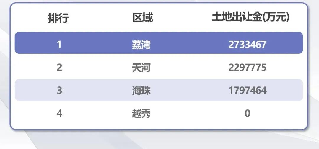 保利和悦滨江即将加推，290万享优质生活