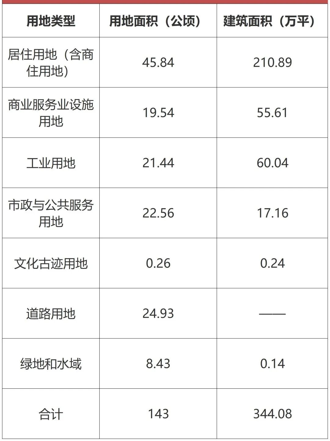 344万平！新建11所学校！黄埔姬堂旧改方案曝光
