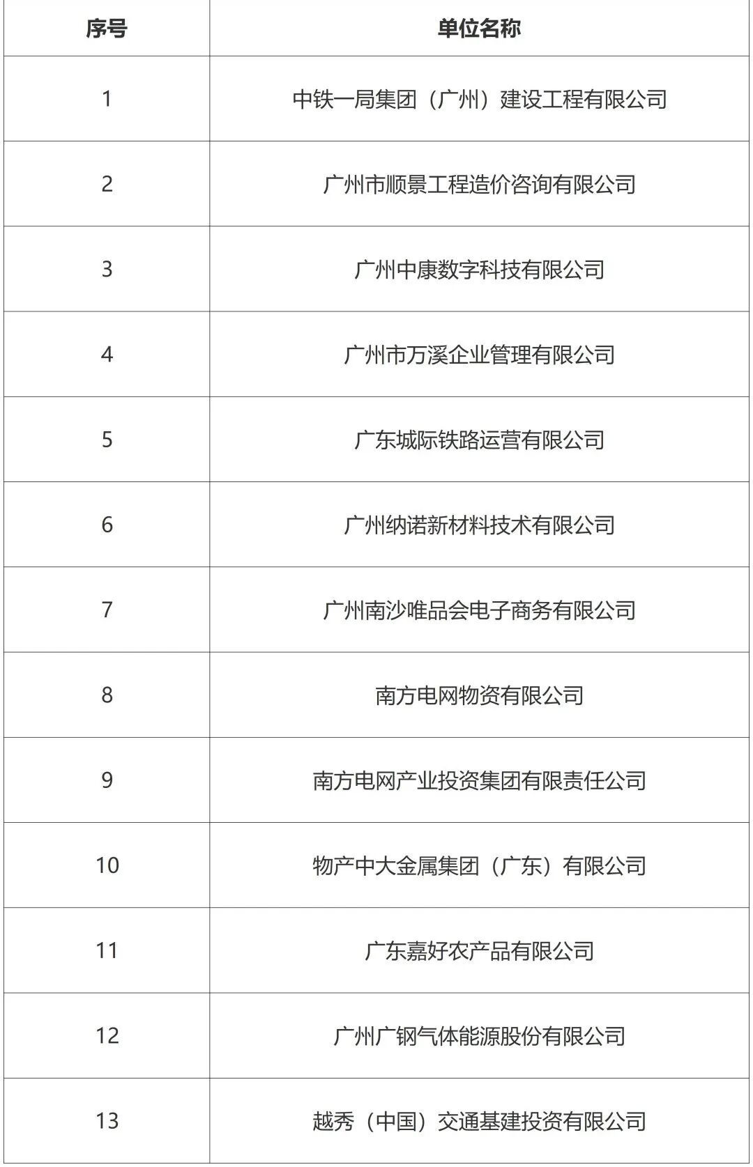重磅！南沙总部企业，员工可办“人才卡”购房！