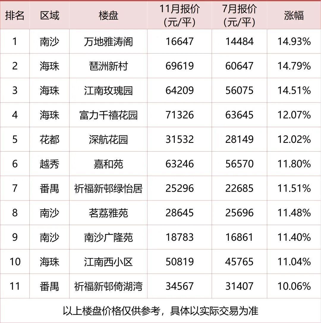 别躺平！这30个*能涨二手盘，教你看清市场
