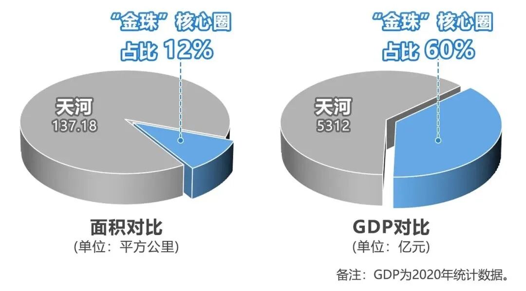 3年了，天河“金珠”*圈，终于挤出一张门票