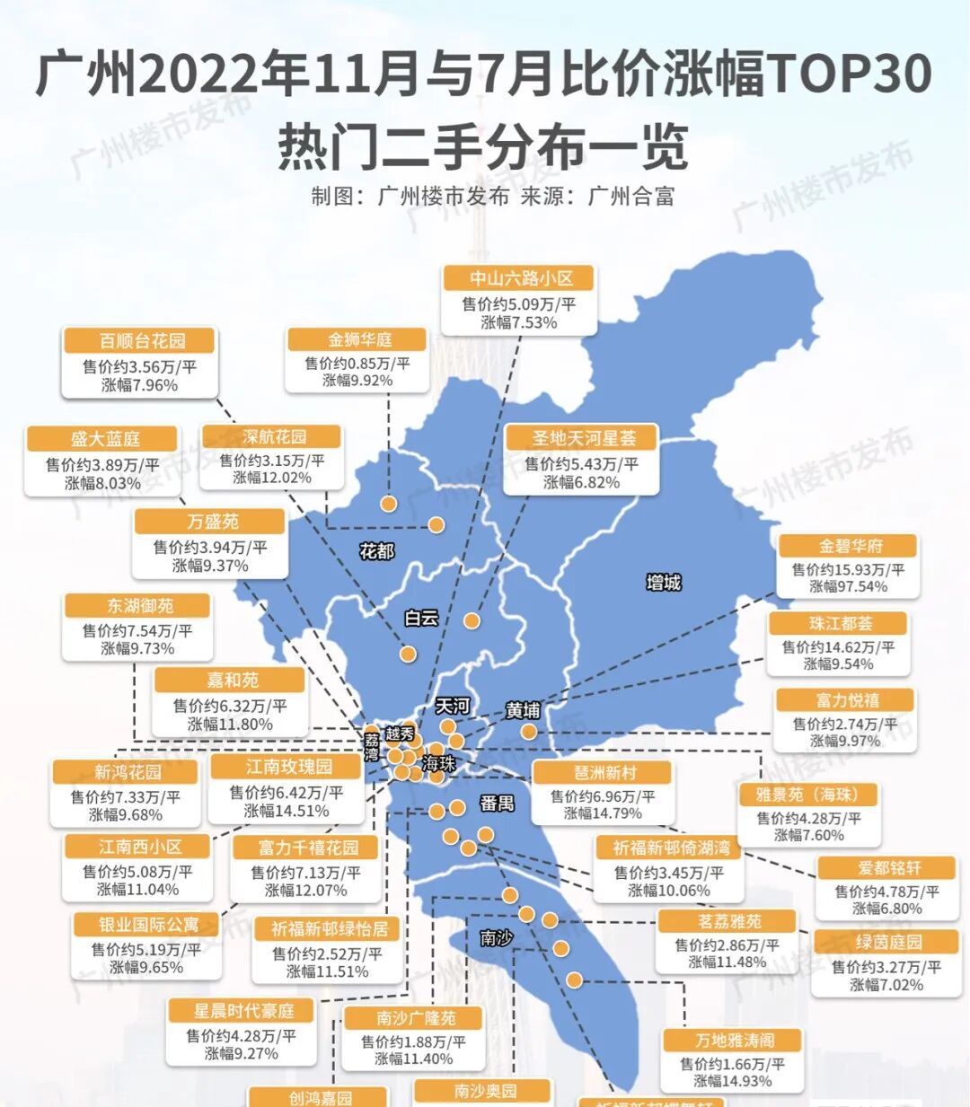 别躺平！这30个*能涨二手盘，教你看清市场