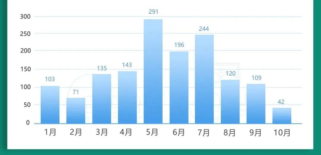 相信我，南沙已经“卷”出机会