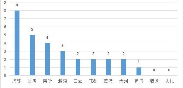 别躺平！这30个*能涨二手盘，教你看清市场