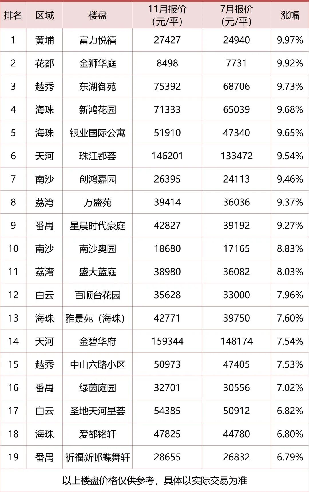 别躺平！这30个*能涨二手盘，教你看清市场