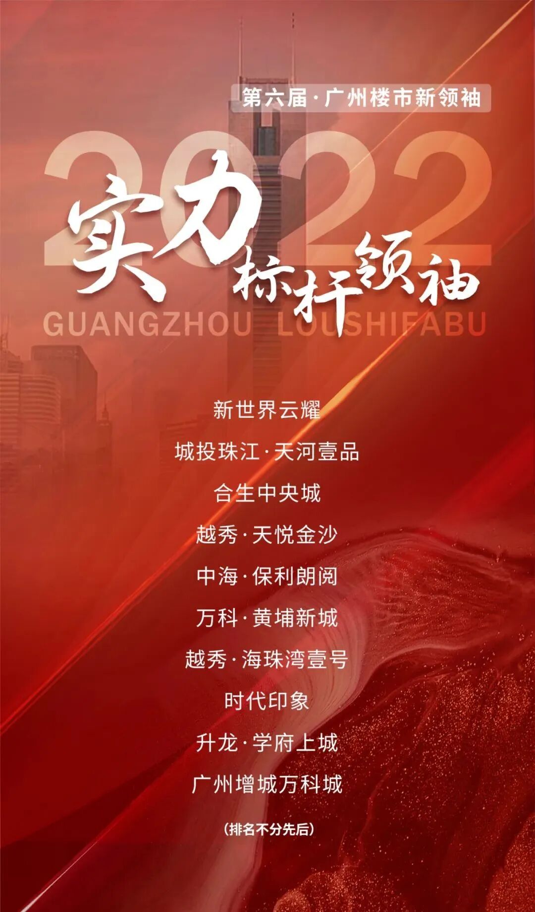 2022年*受欢迎楼盘，豪宅*脱颖而出！