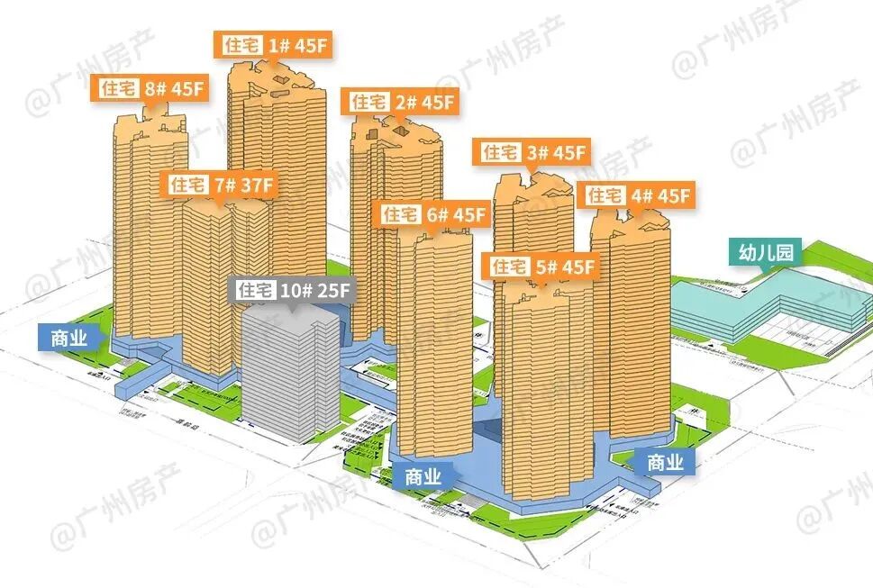 小户型终于补货！万科花地湾三期，规划公布！