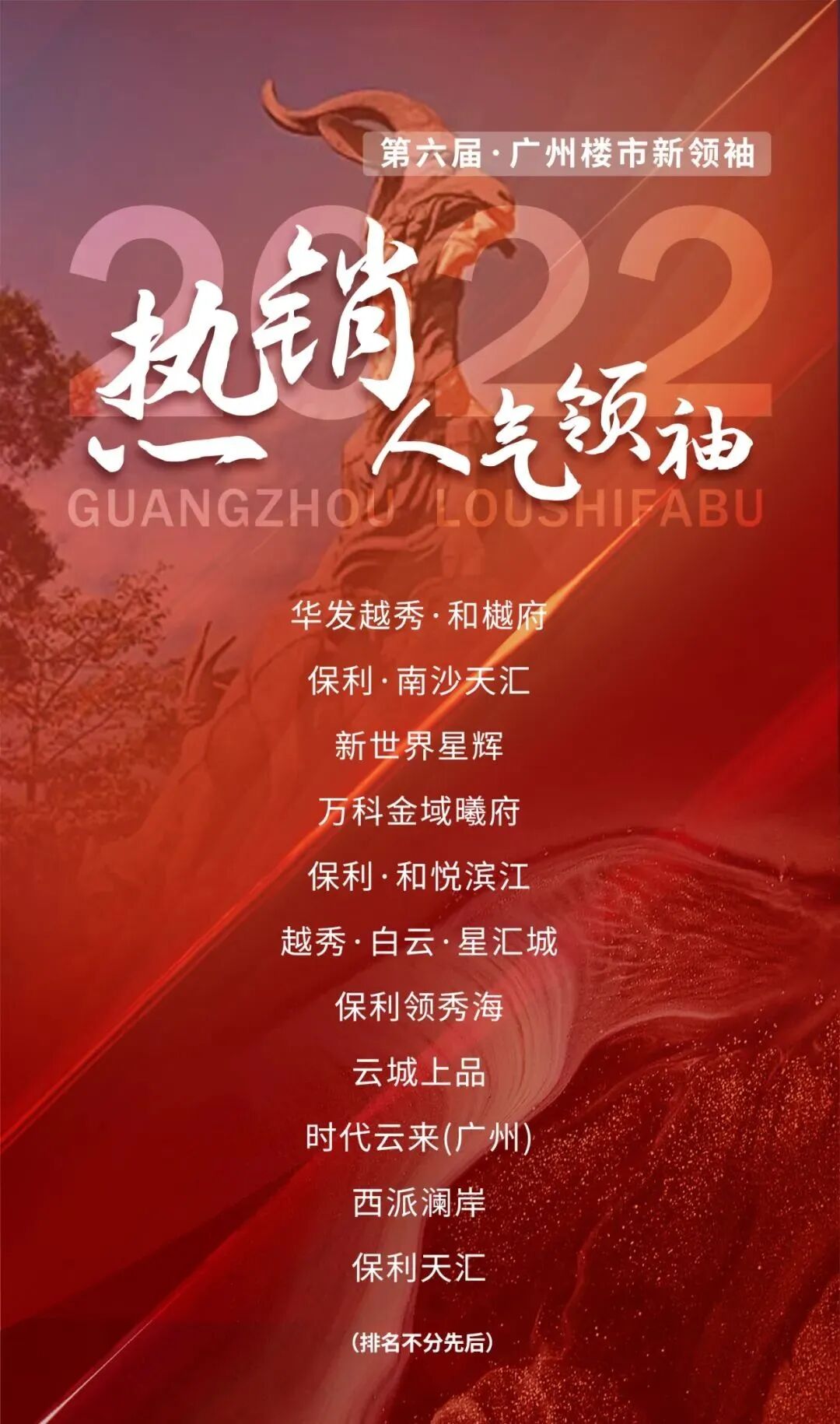 2022年*受欢迎楼盘，豪宅*脱颖而出！