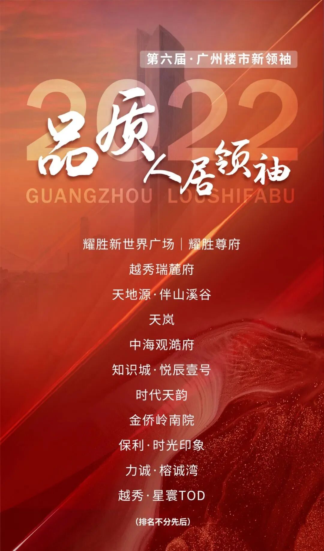 2022年*受欢迎楼盘，豪宅*脱颖而出！