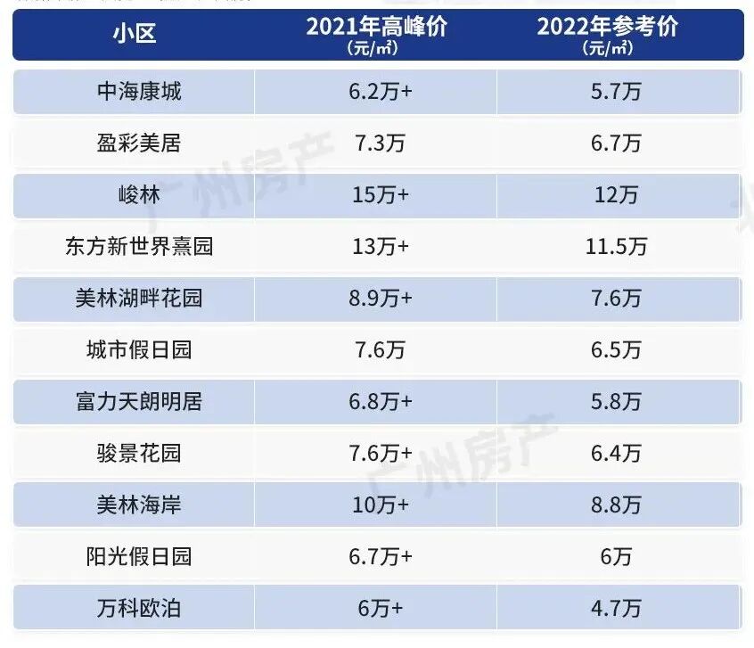 近6年，广州这40个网红盘，涨幅惊到我了！