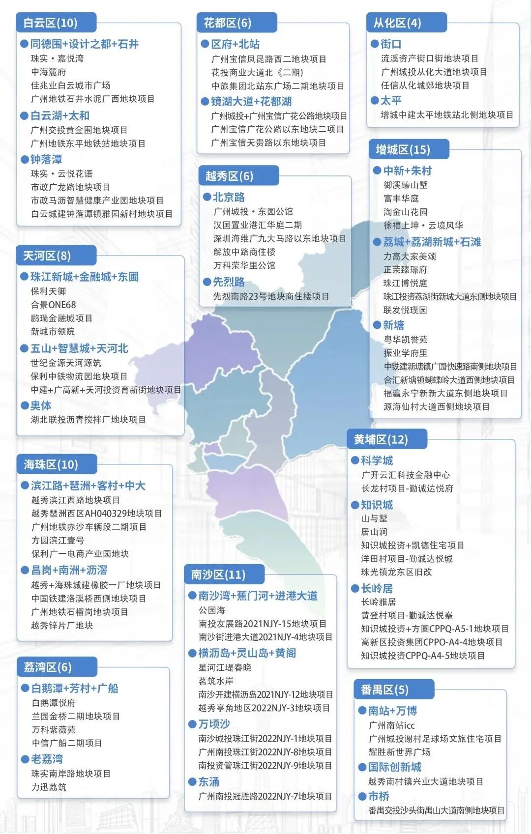 2022年*受欢迎楼盘，豪宅*脱颖而出！