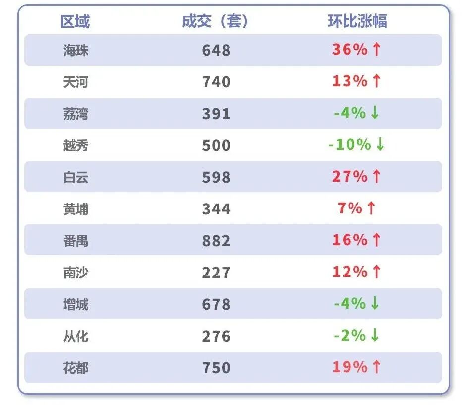 海珠湾壹号仅68席，地段、配套和*江景加持！