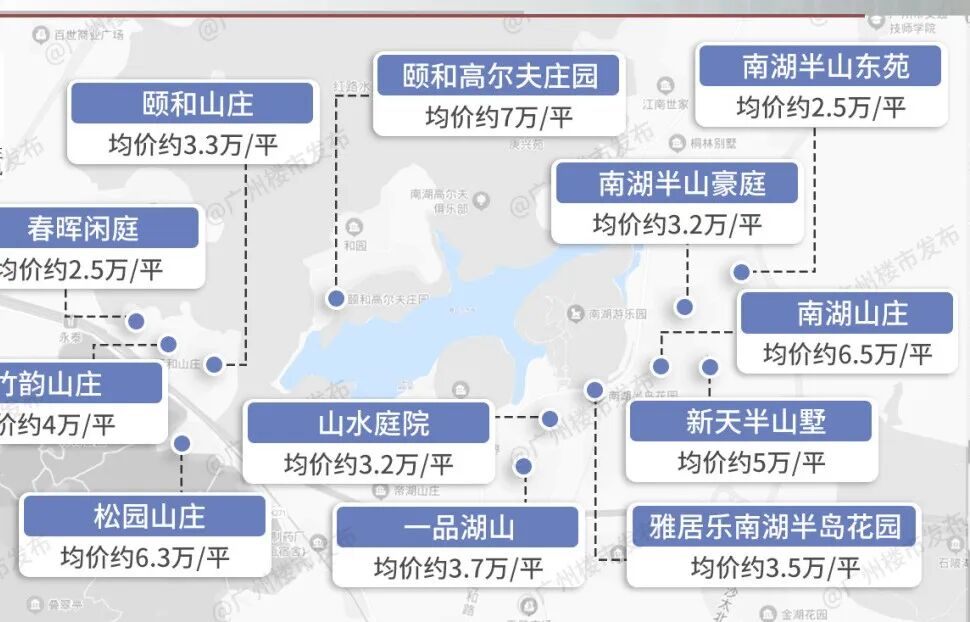 还记得南湖吗？曾经的*，卡在了“3”字头