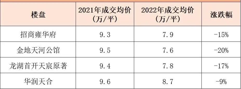 7万+/平！合生缦云预计低开？牛奶厂:抢客呢！