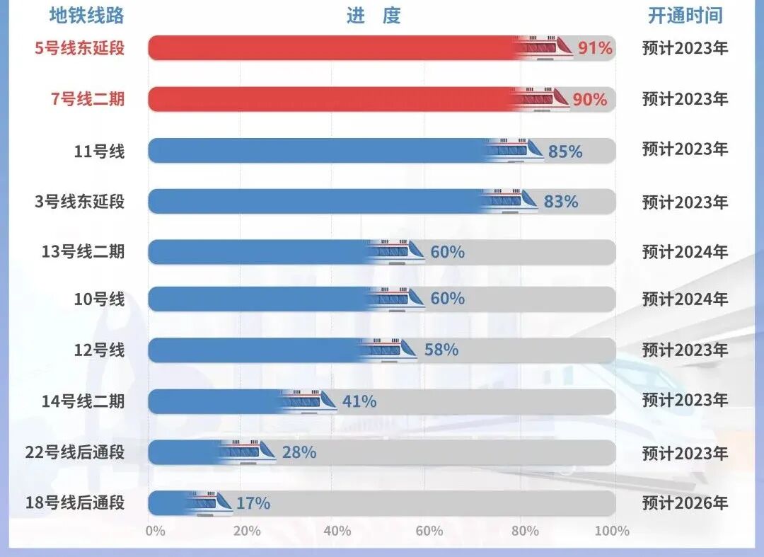 399个项目，投资涨22%，广州交通建设*曝光…
