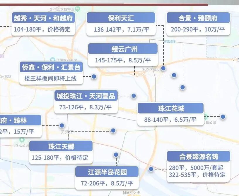 第四轮土拍甩5靓地，天河扛大旗！