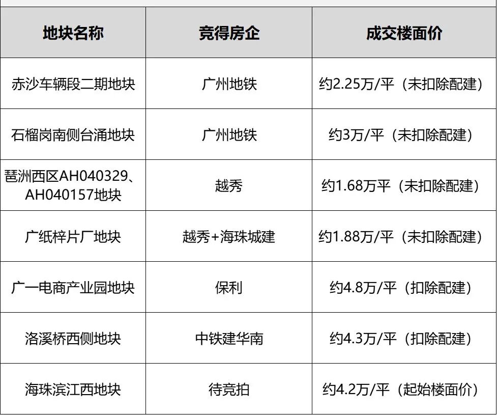 优惠1.2万/平？趁着疫情，快去海珠抄个底...