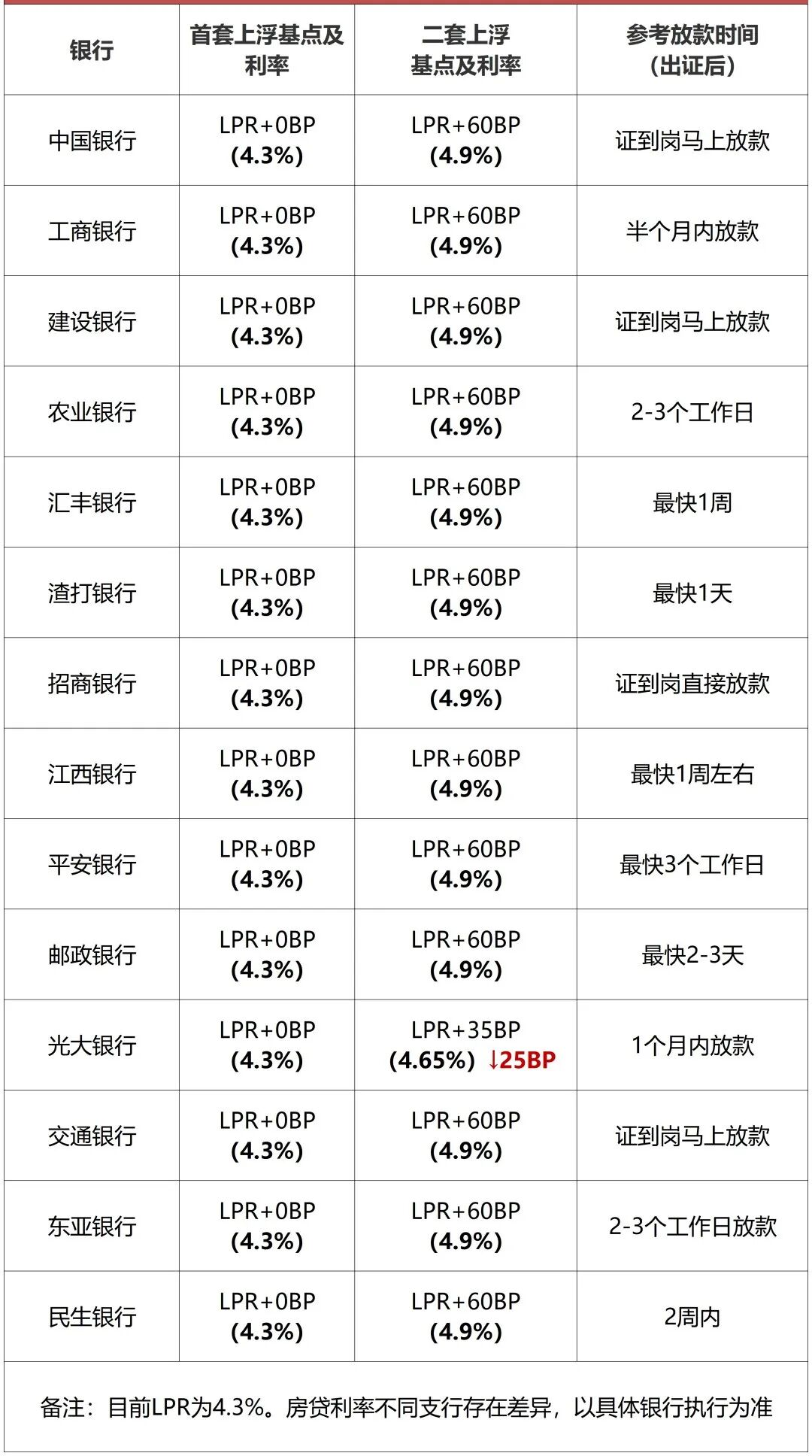 优惠1.2万/平？趁着疫情，快去海珠抄个底...