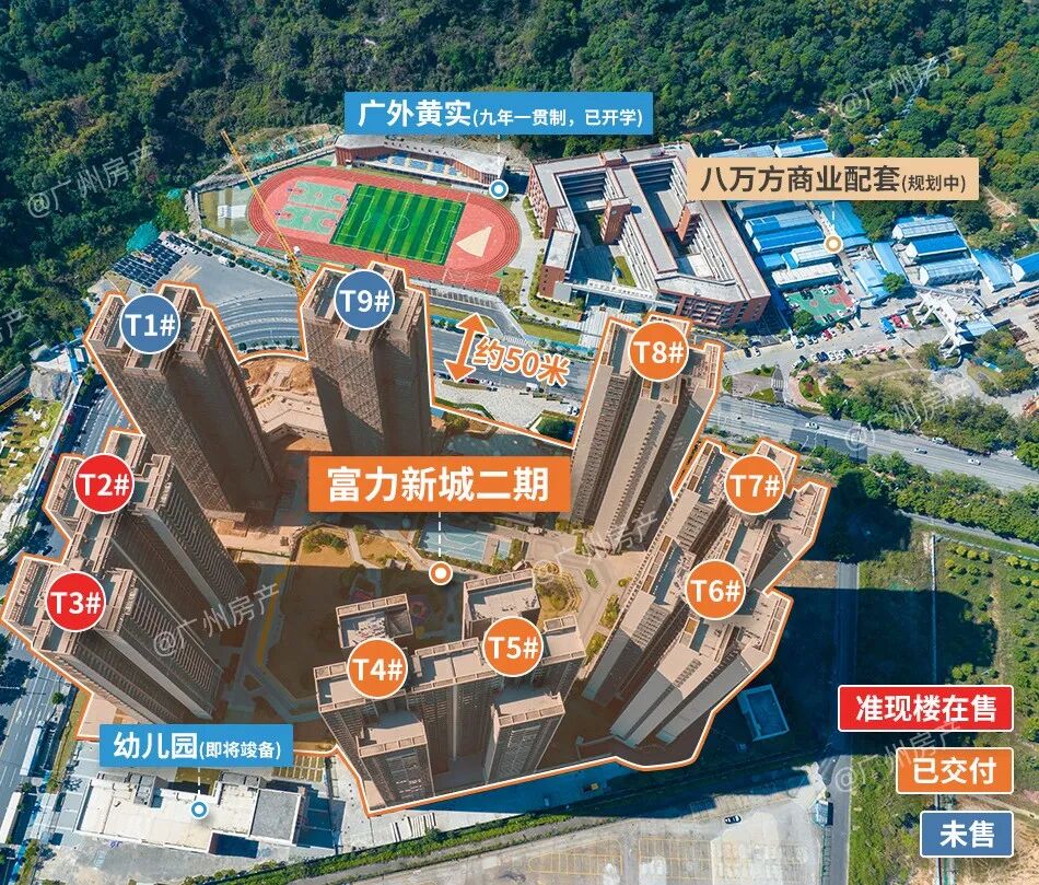 *付66万买老黄埔红盘【富力新城】，还是学府准现房