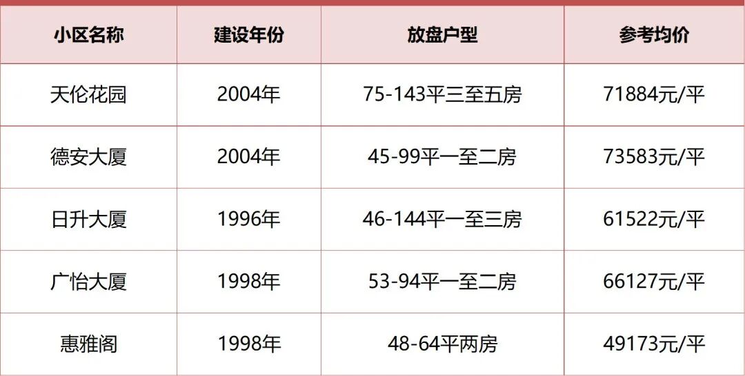 正式搬迁！越秀告别百年“八院”，腾出8000平靓地？