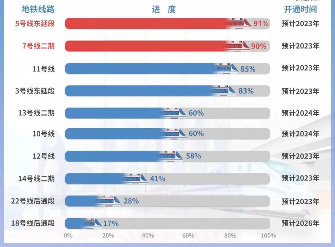 砸3785亿！800个项目！近5年*高，广州再提速！