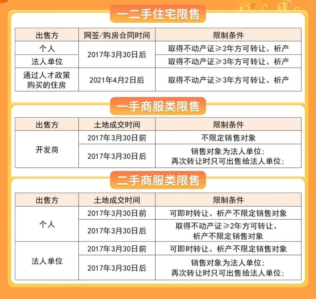 2023年广州*新限购限贷政策！限购、房贷、税费、人才购房合集！