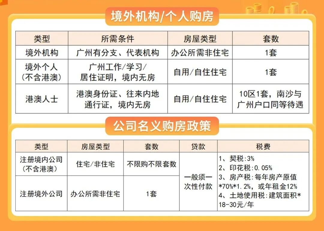 2023年广州*新限购限贷政策！限购、房贷、税费、人才购房合集！