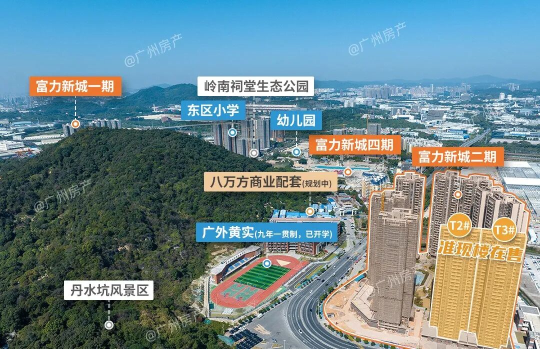 *付66万买老黄埔红盘【富力新城】，还是学府准现房