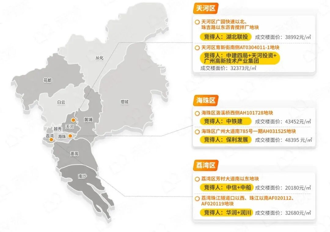 2022年*后一场土拍，我发现房企们的一个秘密~