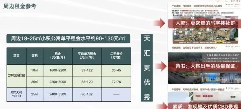 天河保利天汇星期六加推公寓，总价60万起！